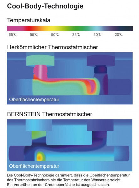 Duscharmatur Wandmischbatterie 4021